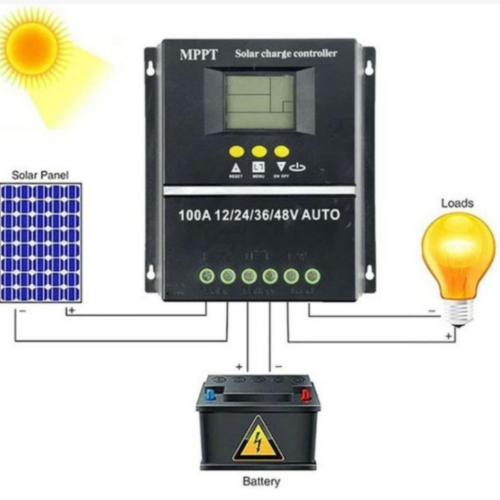 Mppt Solar Controller 12V24V36V48V Lead-Acid Lithium Battery Photovoltaic Panel Charging Controller