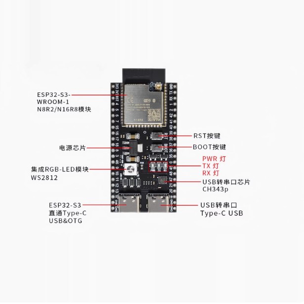 Esp32-S3 Core Board N8R2 Compatible with Devkitc-1 Wrom-1 Esp32S3