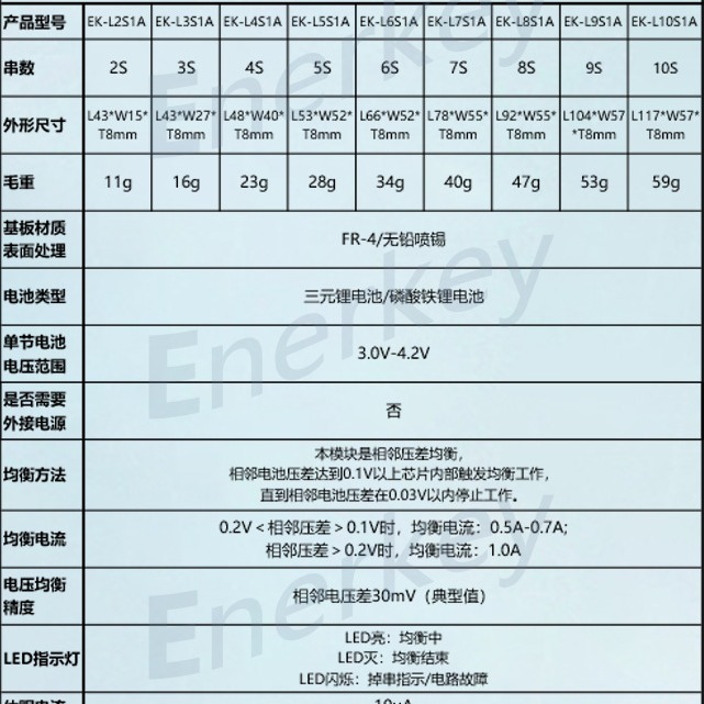 3 Strings 4 Strings 8-16 Strings Lithium Battery Active Equalizer Transfer Board Inductor Transductor 1.2A Current Equalization Module